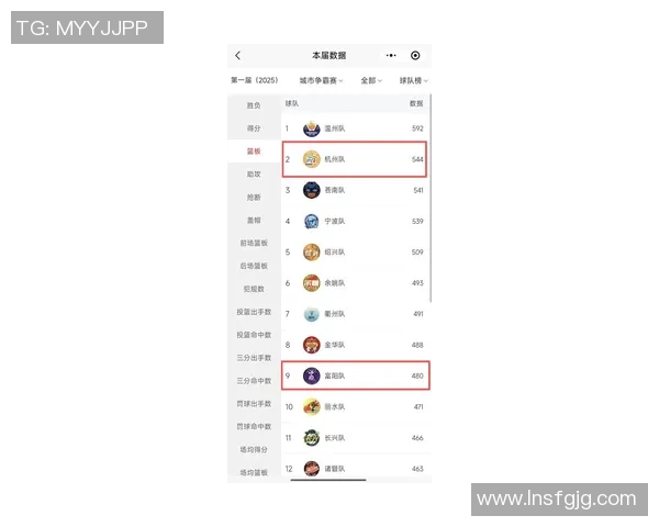 杭州羽毛球队在世锦赛积分榜上以51分稳居第一展现强大实力 杭州羽毛球队在世锦赛积分榜上以51分稳居第一展现强大实力