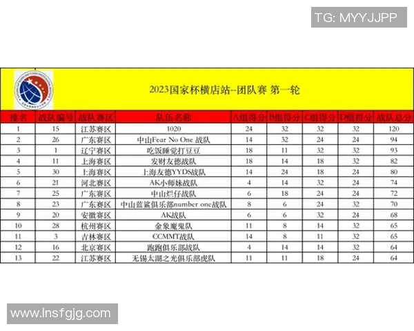邀请赛积分榜：杭州乒乓球队以96分领跑