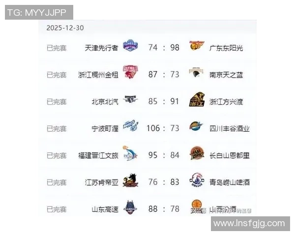 2026篮球团队协作排行榜：广州篮球队位居第5名