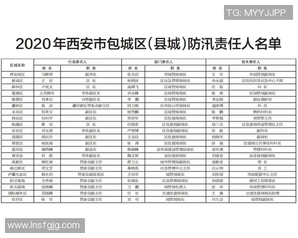 2026飞盘个人能力排行榜：西安飞盘队位居第10名