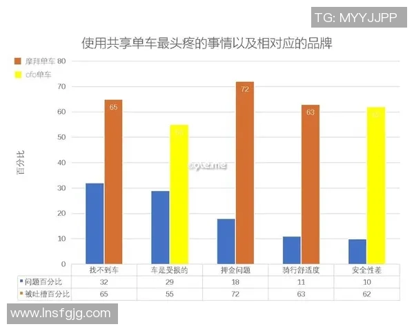 数据分析：南京街舞队的灵活性表现